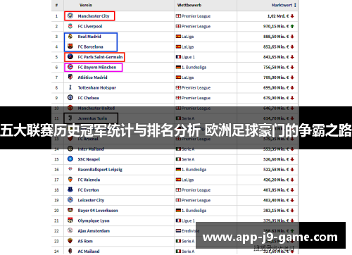 五大联赛历史冠军统计与排名分析 欧洲足球豪门的争霸之路 五大联赛历史冠军统计与排名分析 欧洲足球豪门的争霸之路