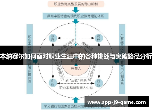 本纳赛尔如何面对职业生涯中的各种挑战与突破路径分析 本纳赛尔如何面对职业生涯中的各种挑战与突破路径分析