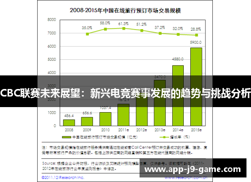 CBC联赛未来展望:新兴电竞赛事发展的趋势与挑战分析 CBC联赛未来展望:新兴电竞赛事发展的趋势与挑战分析