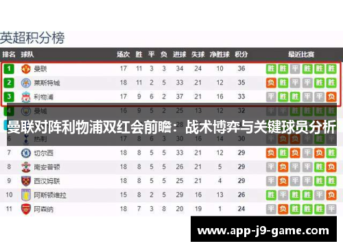 曼联对阵利物浦双红会前瞻:战术博弈与关键球员分析 曼联对阵利物浦双红会前瞻:战术博弈与关键球员分析
