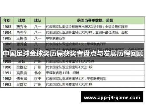 中国足球金球奖历届获奖者盘点与发展历程回顾