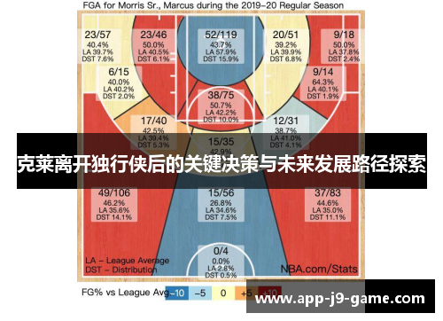 克莱离开独行侠后的关键决策与未来发展路径探索 克莱离开独行侠后的关键决策与未来发展路径探索