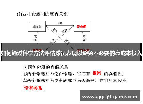 如何通过科学方法评估球员表现以避免不必要的高成本投入 如何通过科学方法评估球员表现以避免不必要的高成本投入