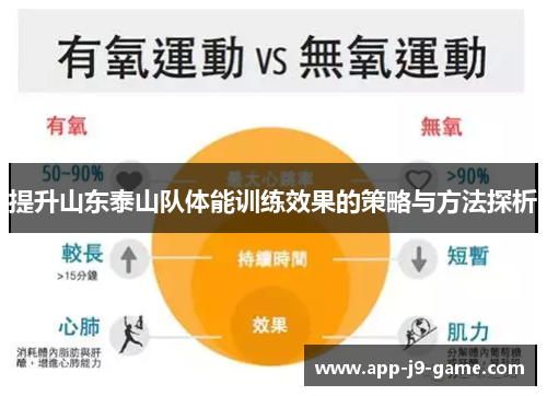 提升山东泰山队体能训练效果的策略与方法探析 提升山东泰山队体能训练效果的策略与方法探析