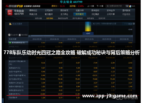 778车队乐动时光四冠之路全攻略 破解成功秘诀与背后策略分析 778车队乐动时光四冠之路全攻略 破解成功秘诀与背后策略分析