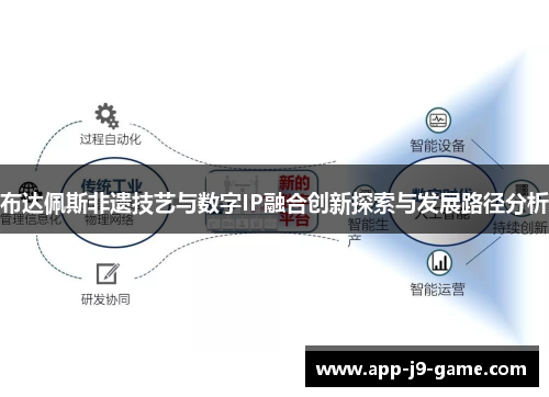 布达佩斯非遗技艺与数字IP融合创新探索与发展路径分析 布达佩斯非遗技艺与数字IP融合创新探索与发展路径分析