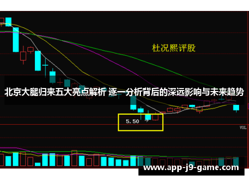 北京大腿归来五大亮点解析 逐一分析背后的深远影响与未来趋势 北京大腿归来五大亮点解析 逐一分析背后的深远影响与未来趋势