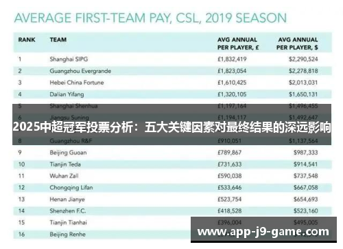 2025中超冠军投票分析:五大关键因素对最终结果的深远影响 2025中超冠军投票分析:五大关键因素对最终结果的深远影响