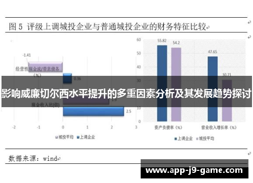 影响威廉切尔西水平提升的多重因素分析及其发展趋势探讨