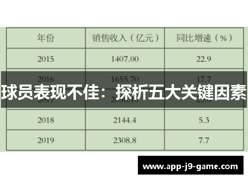 球员表现不佳:探析五大关键因素 球员表现不佳:探析五大关键因素