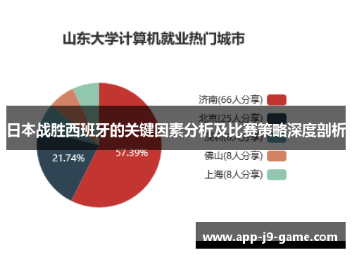 日本战胜西班牙的关键因素分析及比赛策略深度剖析 日本战胜西班牙的关键因素分析及比赛策略深度剖析