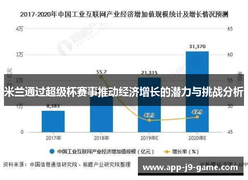 米兰通过超级杯赛事推动经济增长的潜力与挑战分析