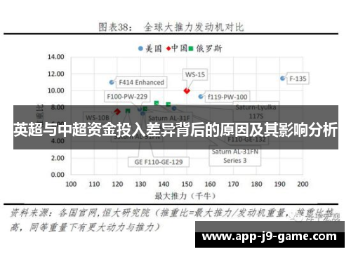 英超与中超资金投入差异背后的原因及其影响分析 英超与中超资金投入差异背后的原因及其影响分析