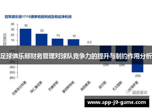 足球俱乐部财务管理对球队竞争力的提升与制约作用分析