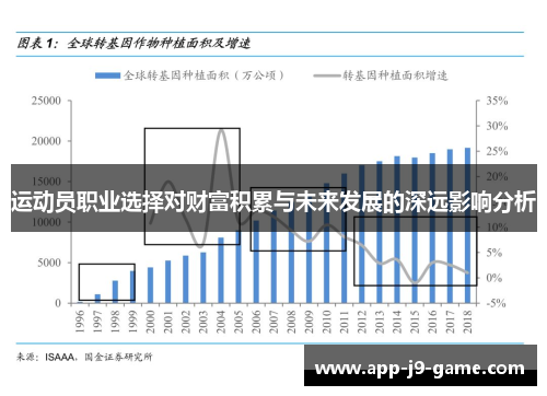 运动员职业选择对财富积累与未来发展的深远影响分析 运动员职业选择对财富积累与未来发展的深远影响分析