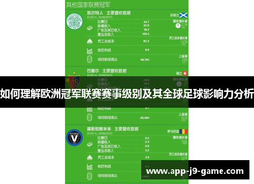 如何理解欧洲冠军联赛赛事级别及其全球足球影响力分析 如何理解欧洲冠军联赛赛事级别及其全球足球影响力分析