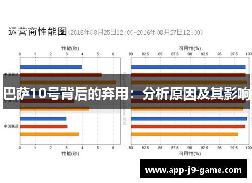 巴萨10号背后的弃用：分析原因及其影响