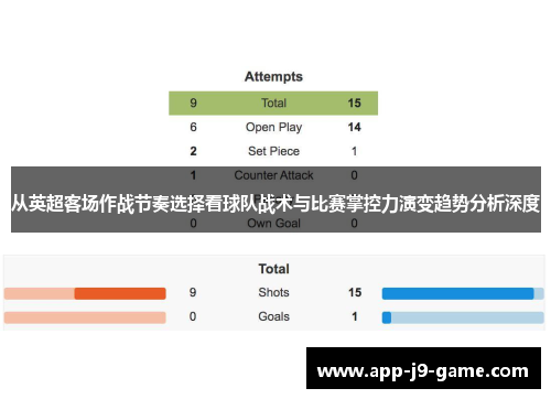 从英超客场作战节奏选择看球队战术与比赛掌控力演变趋势分析深度 从英超客场作战节奏选择看球队战术与比赛掌控力演变趋势分析深度