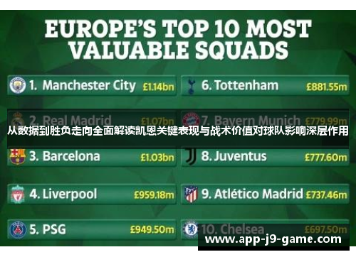 从数据到胜负走向全面解读凯恩关键表现与战术价值对球队影响深层作用