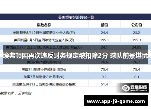 埃弗顿因再次违反财务规定被扣除2分 球队前景堪忧 埃弗顿因再次违反财务规定被扣除2分 球队前景堪忧