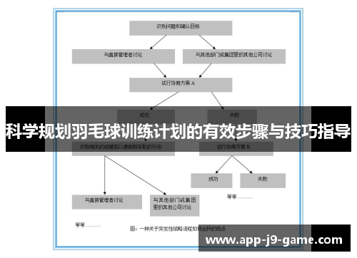 科学规划羽毛球训练计划的有效步骤与技巧指导 科学规划羽毛球训练计划的有效步骤与技巧指导