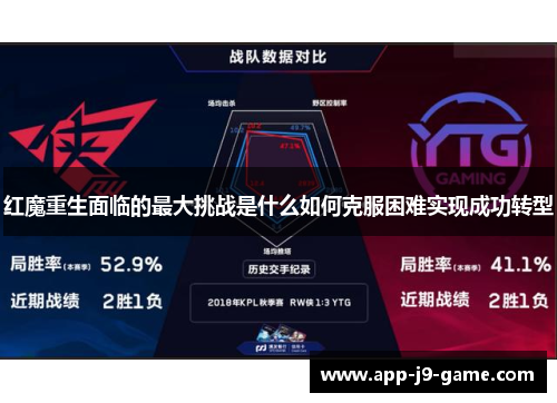 红魔重生面临的最大挑战是什么如何克服困难实现成功转型 红魔重生面临的最大挑战是什么如何克服困难实现成功转型